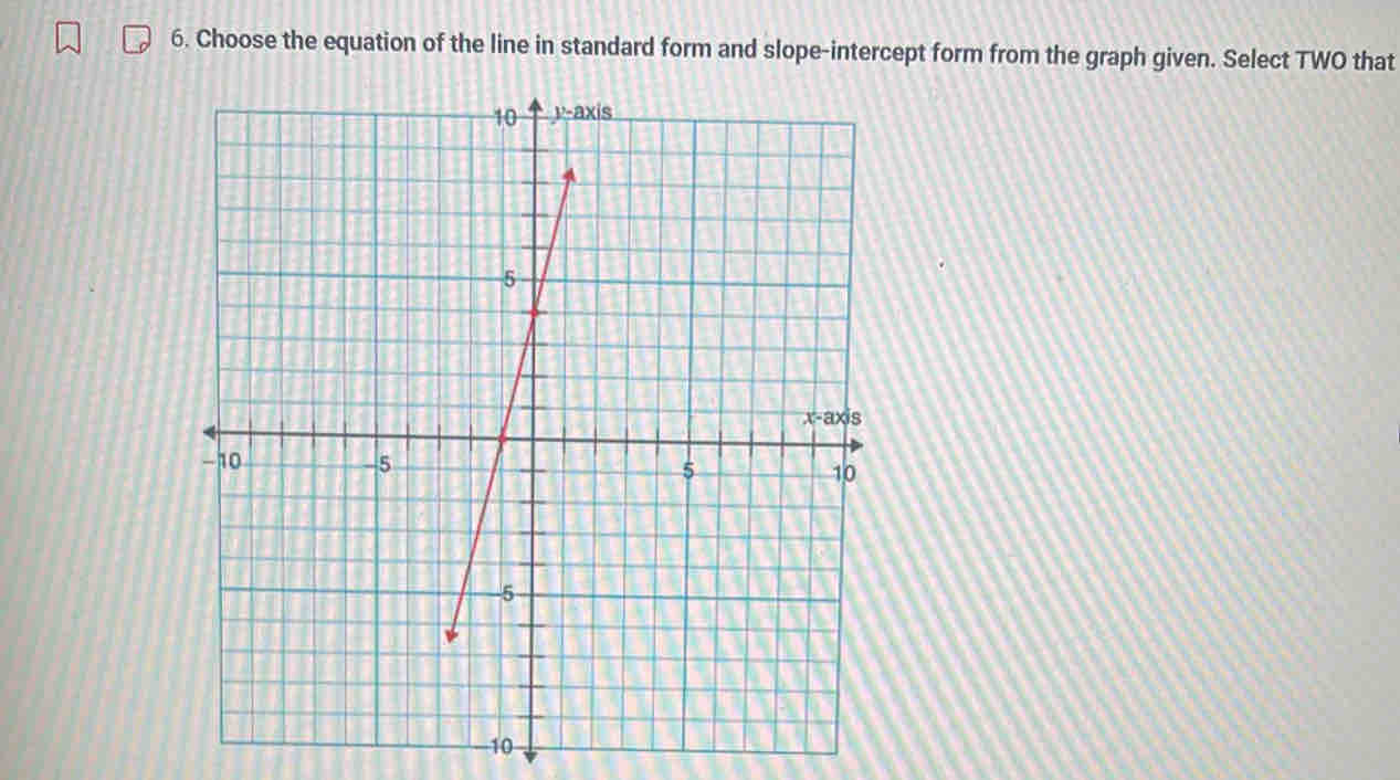 Choose the equation of the line in standard form and slope-intercept form from the graph given. Select TWO that
10