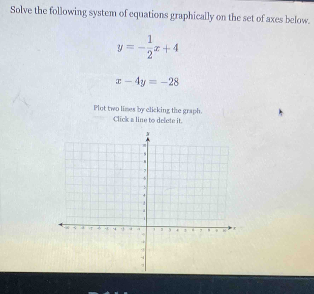 Solve the following system of equations graphically on the set of axes below.
y=- 1/2 x+4
x-4y=-28
Plot two lines by clicking the graph.
Click a line to delete it.