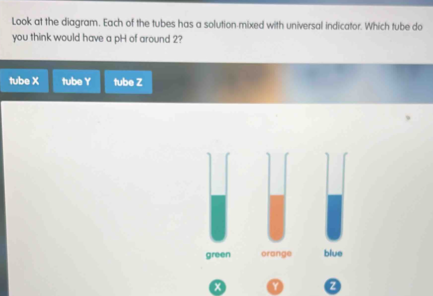 Solved: Look at the diagram. Each of the tubes has a solution-mixed ...