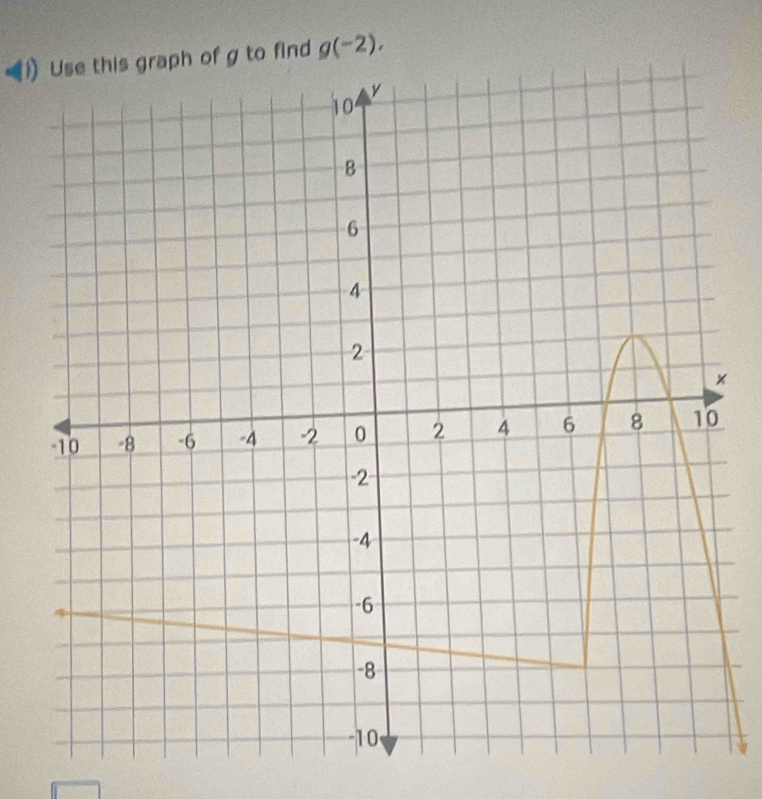 to find g(-2).