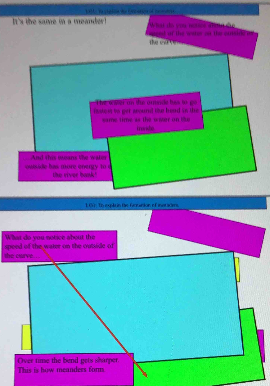 E3L : To capion the fomanon of iladora 
It's the same in a meander! 
What do you notice about the 
anged of the water on the outside o f 
the eurver 
The water on the outside has to go 
fastest to get around the bend in the 
same time as the water on the 
inside 
, t And this means the water 
outside has more energy to 
the river bank!