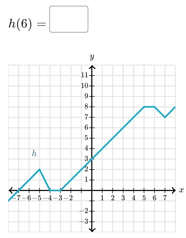 h(6)=□
x