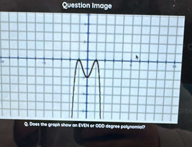 Question Image 
Q. Does the graph show an EVEN or ODD degree polynomial?