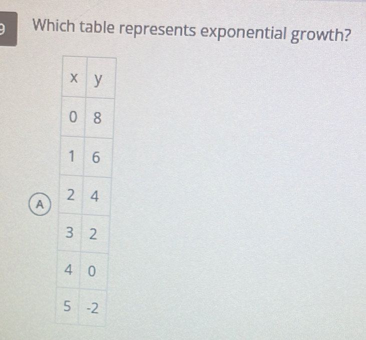 Which table represents exponential growth? 
A