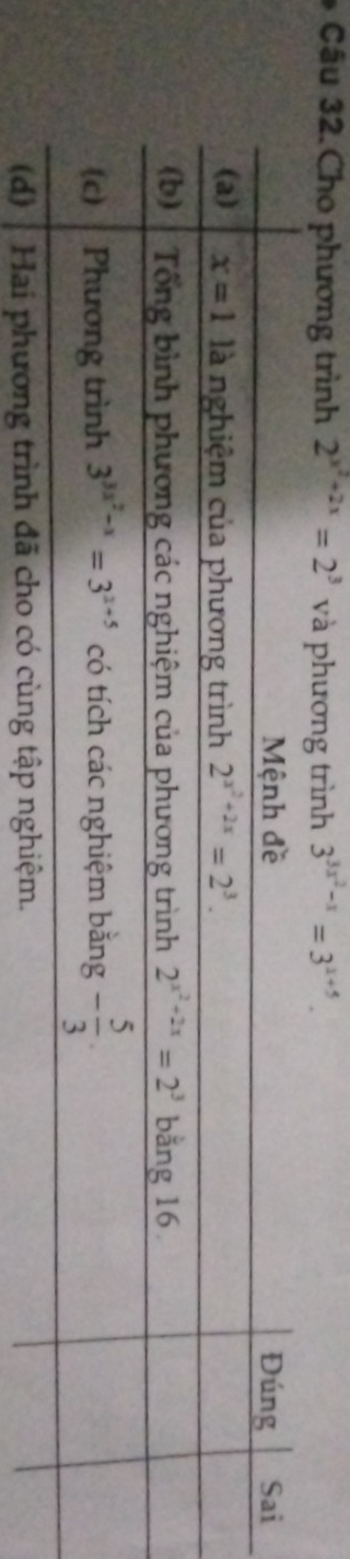 Câu 32.Cho phương trình 2^(x^2)+2x=2^3 và phương trình 3^(3x^2)-x=3^(x+5).