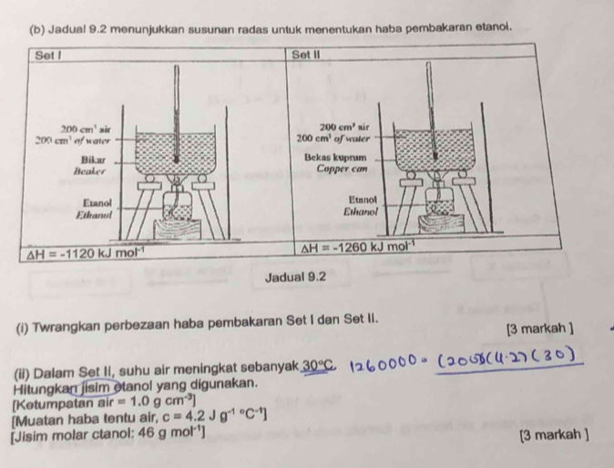 Jadual 9.2 menunjukkan susunan radas untuk menentukan haba pembakaran etanol. 
Set I Set II
200cm^1 air 200cm^3 nir
200cm^3
200cm^1 of water of water 
Bikar Bekas kuprum 
Beaker Copper can 
Etanol Etanol 
Ethanul Ethanol
△ H=-1120kJmol^(-1)
△ H=-1260kJmol^(-1)
Jadual 9.2 
(i) Twrangkan perbezaan haba pembakaran Set I dan Set Ii. 
[3 markah ] 
(ii) Dalam Set II, suhu air meningkat sebanyak 30°C
Hitungkan jisim etanol yang digunakan. 
[Ketumpatan air =1.0gcm^(-3)]
[Muatan haba tentu air, c=4.2Jg^((-1)°C^-1)]
[Jisim molar ctanol: 46gmol^(-1)]
[3 markah ]