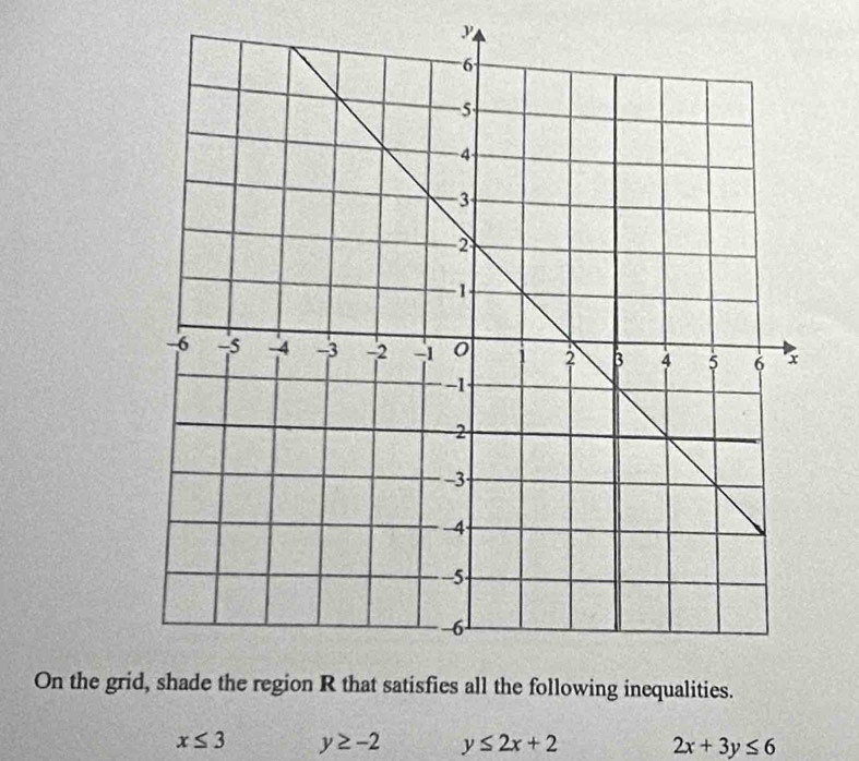 y
On the grialities.
x≤ 3 y≥ -2 y≤ 2x+2 2x+3y≤ 6