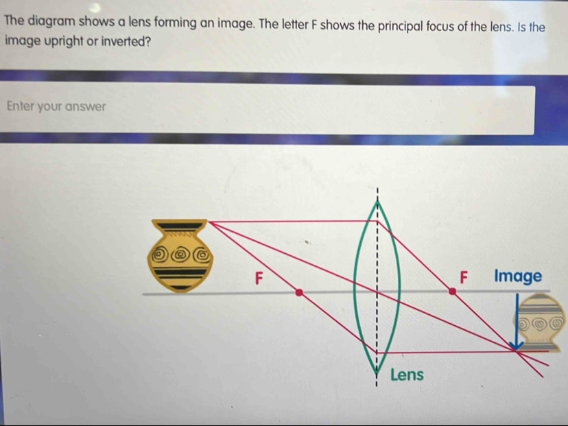 Solved: The diagram shows a lens forming an image. The letter F shows ...