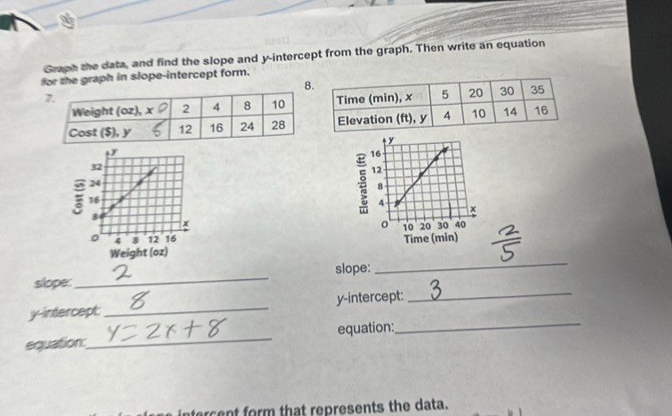 Graph the data, and find the slope and y-intercept from the graph. Then write an equation 
for the graph in slope-intercept form. 

_ 
slope: _slope: 
_
y -indercept _y-intercept:_ 
equation:_ equation: 
tercent form that represents the data.