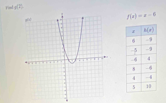 Find g(2).
f(x)=x-6

- 10