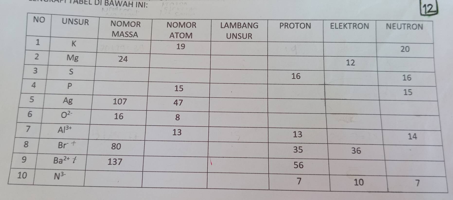 TABEL DI BAWAH INI: