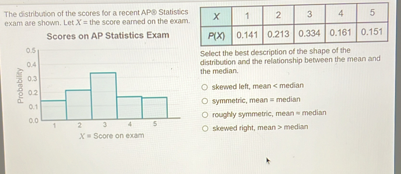 The distribution of the scores for a recent AP® Statisti
exam are shown. Let X= the score earned on the exa
Scores on AP Statistics Exam
Select the best description of the shape of the
distribution and the relationship between the mean and
the median.
skewed left, mean < median
 symmetric, mean = median
roughly symmetric, mean ≈ median
skewed right, mean > median