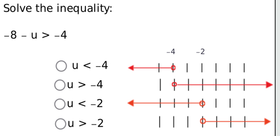 Solve the inequality:
-8-u>-4
-4 -2
u
u>-4
u
u>-2