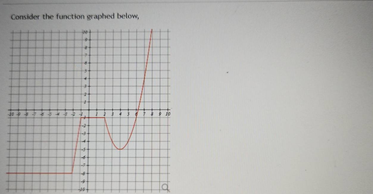 Consider the function graphed below, 
-
-10