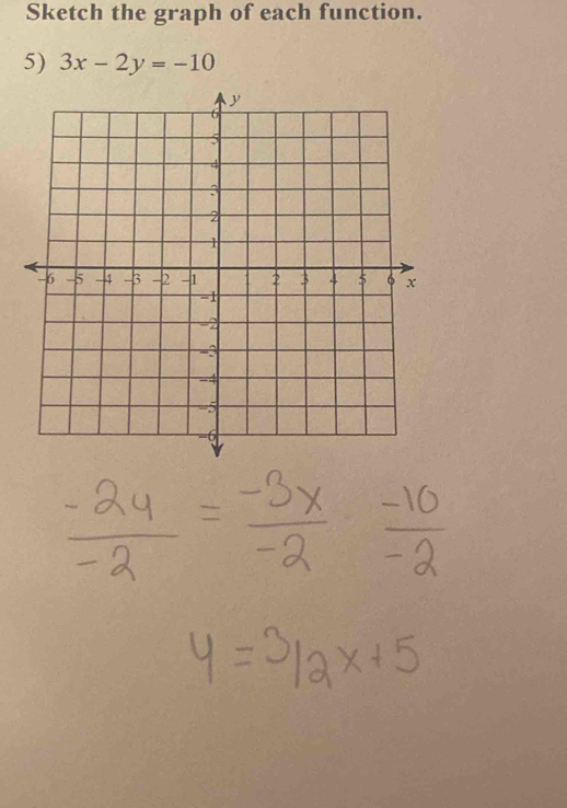 Sketch the graph of each function. 
5) 3x-2y=-10