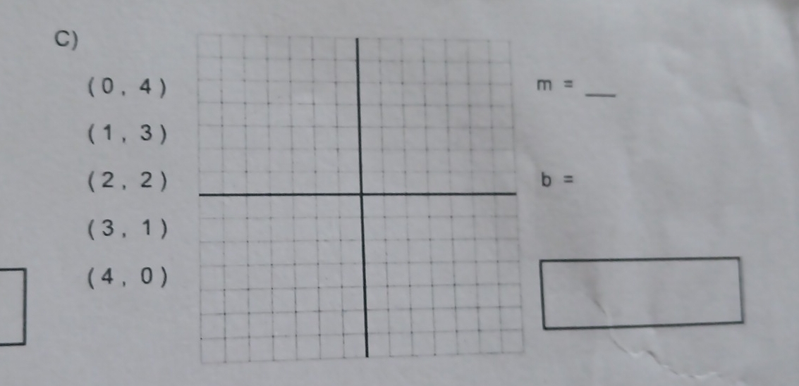 (0,4)
_
m=
(1,3)
(2,2)
b=
(3,1)
(4,0)