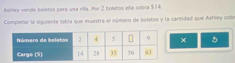 Ashley vende boletos para una rifa. Por 2 boletos ella cobra $14. 
Completar la siguiente tabla que muestra el número de boletos y la cantidad que Ashley cobr 
× 5