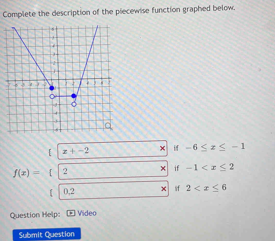 Complete the description of the piecewise function graphed below.
f(x)=beginarrayl  ((x+2))/x = x/x  0& ((x-2))/x = x/x endarray. ` -6≤ x≤ -1
-1
2
Question Help: * Video 
Submit Question