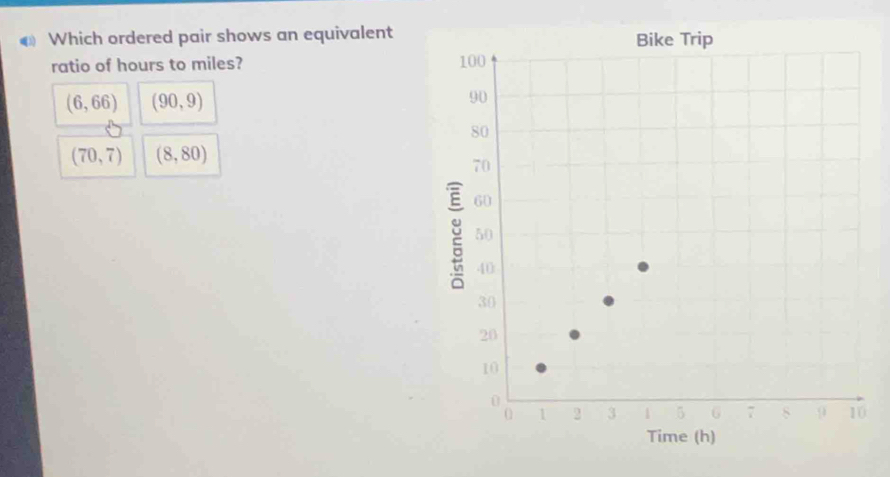 Which ordered pair shows an equivalent 
ratio of hours to miles?
(6,66) (90,9)
(70,7) (8,80)