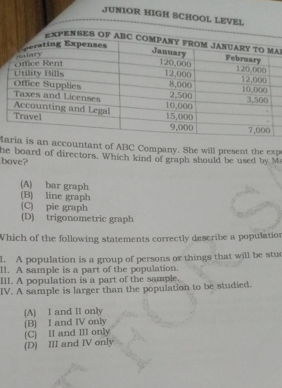 JUNIOR HIGH SCHOOL LEVEL
A
Maan accountant of ABC Company. She will present the exp
he board of directors. Which kind of graph should be used by Ma
bove?
(A) bar graph
(B) line graph
(C) pie graph
(D) trigonometric graph
Which of the following statements correctly describe a population
I. A population is a group of persons or things that will be stud
II. A sample is a part of the population.
III. A population is a part of the sample.
IV. A sample is larger than the population to be studied.
(A) I and II only
(B) I and IV only
(C) II and III only
(D) III and IV only