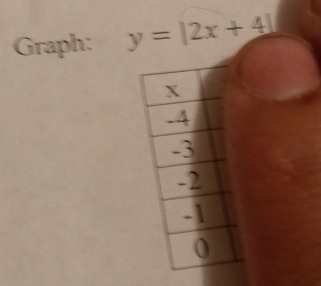 Graph: y=|2x+4|