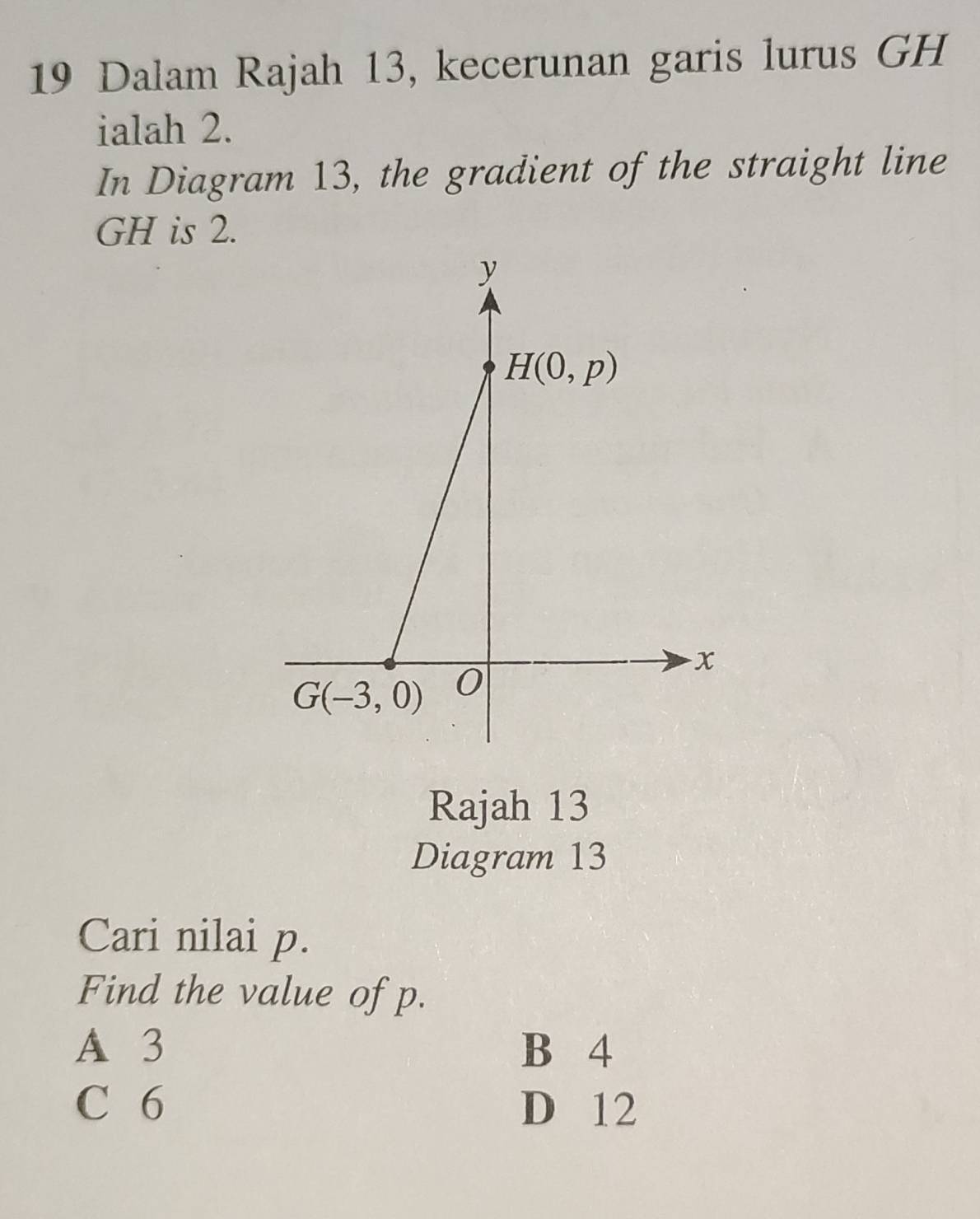 Dalam Rajah 13, kecerunan garis lurus GH
ialah 2.
In Diagram 13, the gradient of the straight line
GH is 2.
Rajah 13
Diagram 13
Cari nilai p.
Find the value of p.
A 3 B 4
C 6 D 12