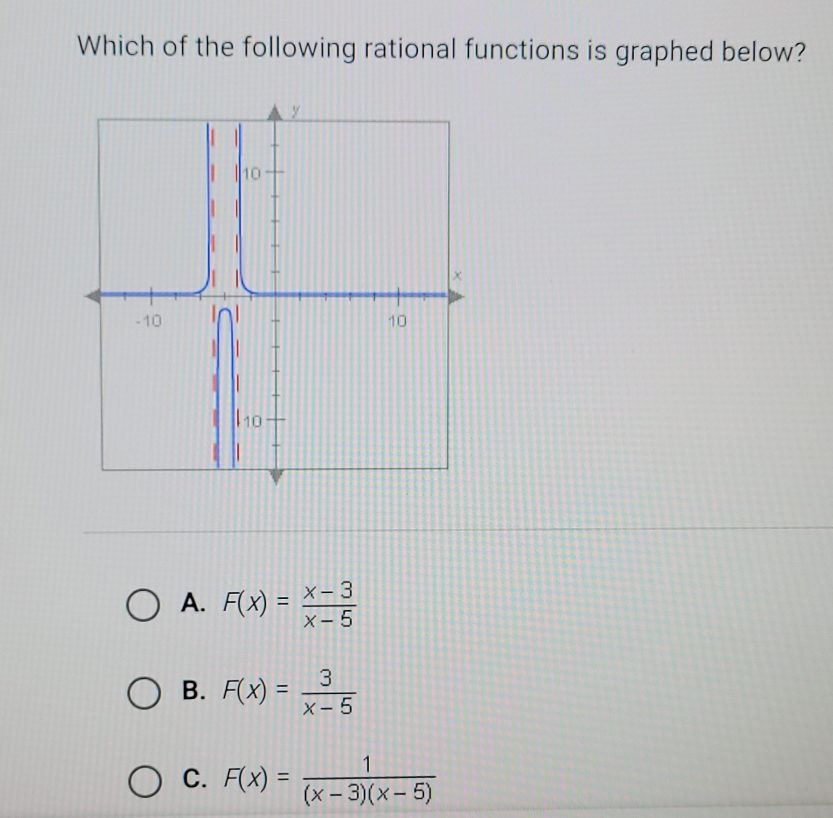 Which of the following rational functions is graphed below?
A. F(x)= (x-3)/x-5 
B. F(x)= 3/x-5 
C. F(x)= 1/(x-3)(x-5) 