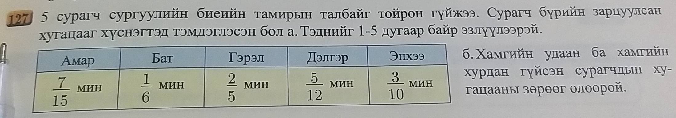 127 5 сурагч сургуулийн биеийн тамирьн талбайг тοйрон гуйжээ. Сурагч бурийн зарцуулсан
хугацааг хуснэгтэд тэмдэглэсэн бол а. Τэднийг 1-5 дугаар байр эзлуулээрэй.
амгийн удаан ба хамгийн
дан гуйсэн сурагчдын ху-
ааны зθрθθг олоорой.