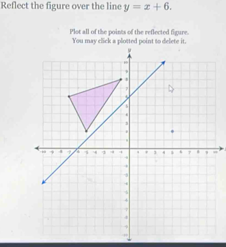 Reflect the figure over the line y=x+6. 
Plot all of the points of the reflected figure. 
You may ck 
0