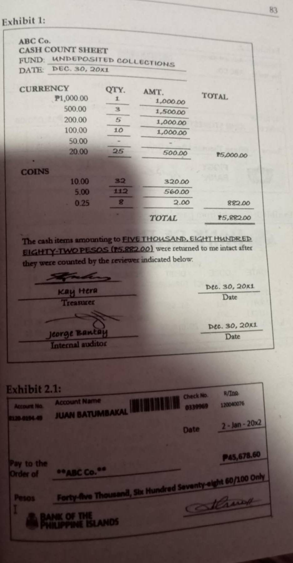 Exhibit 1: 
ABC Co. 
CASH COUNT SHEET 
FUND： UNDEPOSITED COLLECTIONS 
DATE: DEC. 30, 20x1 
curREnCY QTY. AMT. TOTAL
P1,000.00 1 1,000.00
500.00 3 1,500.00
200.00 5 1,000.00
100.00 10 1,000.00
50.00.
20.00 25 500.00 P5,000.00
coins
10.00 32 320.00
5.00 112 560.00
0.25 8 2.00 882.00
TOTAL 15,882.00
The cash items amounting to FIVETHOUSAND, EIGHT HUNDRED 
EIGHTY-TWOPESOS (15,882,00) were returned to me intact after 
they were counted by the reviewer indicated below. 
Kay Hera
 (Dec.30,20x1)/Date 
Treasurer
Dec.30, 20 x1 
Jeorge Bantay 
Date 
Internal auditor 
Exhibit 2.1: 
Account Na. Account Name Check No. R/In9 
8120-0194-49 JUAN BATUMBAKAL 0339969 120040076 
Date 2-Jan-20* 2
45,678.60
_ 
Pay to the 
Order of #*ABC Co.º* 
Pesos Forty-five Thousand, Six Hundred Seventy-eight 60/100 Only 
I 
BANK OF THE 
_ 
PHILIPPINE ISLANDS