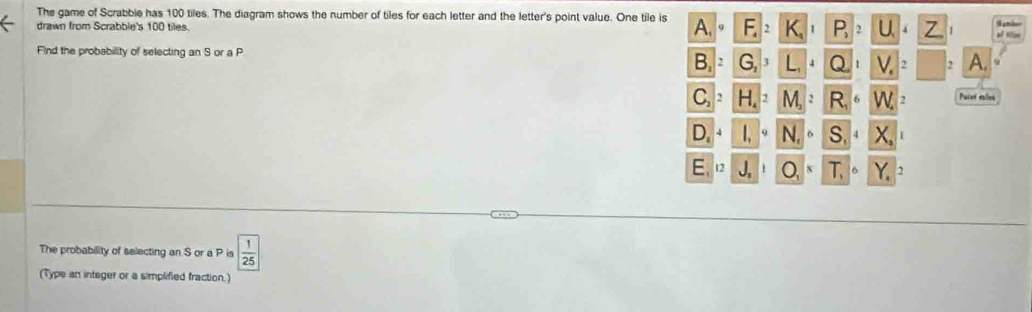 The game of Scrabble has 100 tiles. The diagram shows the number of tiles for each letter and the letter's point value. One tile is A = , K. P 1
drawn from Scrabble's 100 tiles. 
Find the probability of selecting an S or a P A.
B_1 G,
C_| y R Paies rles
D_4
X
12 1 T Y 2
The probability of selecting an S or a P is  1/25 
(Type an integer or a simplified fraction.)