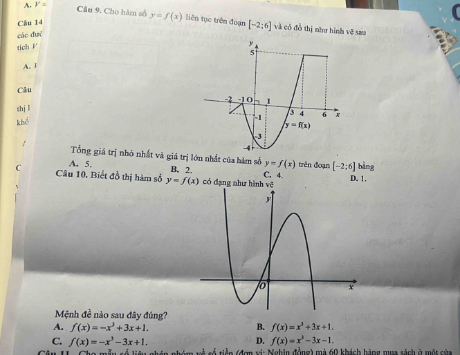 A. V=
Câu 9. Cho hàm số y=f(x) liên tục trên đoạn
Câu 14
các đưc
tích V [-2;6] và có đồ thị như hình vẽ sau
A. I
Câu
thị l 
khổ
Tổng giá trị nhỏ nhất và giá trị lớn nhất của hàm số y=f(x) trên đoạn [-2;6] bàng
A. 5. B. 2. C. 4. D. 1.
C Câu 10. Biết đồ thị hàm số y=f(x) có dạng như hình vẽ
Mệnh đề nào sau đây đúng?
A. f(x)=-x^3+3x+1. B. f(x)=x^3+3x+1.
C. f(x)=-x^3-3x+1. D. f(x)=x^3-3x-1.
Cho mẫu số liêu ghép nhóm về số tiền (đợn vi: Nghìn đồng) mà 60 khách hàng mua sách ở một của