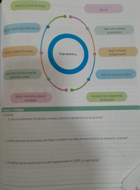 Declarar y aclarar mis dudas 
Decir no 
acidir cuando estoy preparado (a) Saber sobre métodos 
de protección 
Conocer y respetar mi cuerpo Elegír mi métoda 
Tengo derecho a... de planificación 
Saber sobre las infecciones de Tener una vida sana y segura 
transmisión sexual 
Recibir orientación sobre la Reconocer las consecuencias 
sexualidad de mis actos 
RESUELVE Y APRENDE 
» Respande. 
_ 
1 ¿En qué se fundamentan los derechos sexuales y derechos reproductivos de las personas? 
_ 
_ 
_ 
_ 
2 ¿Cuales crees que son las causas para llegar a establecer las bases de estos principios de aceptación universal? 
_ 
_ 
_ 
_ 
¿Consideras que en nuestro país se están implementando los DSOR? ¿En qué medida? 
_ 
_ 
_ 
_ 
_ 
_