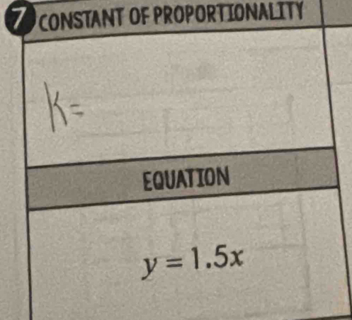 OF PROPORTIONALITY