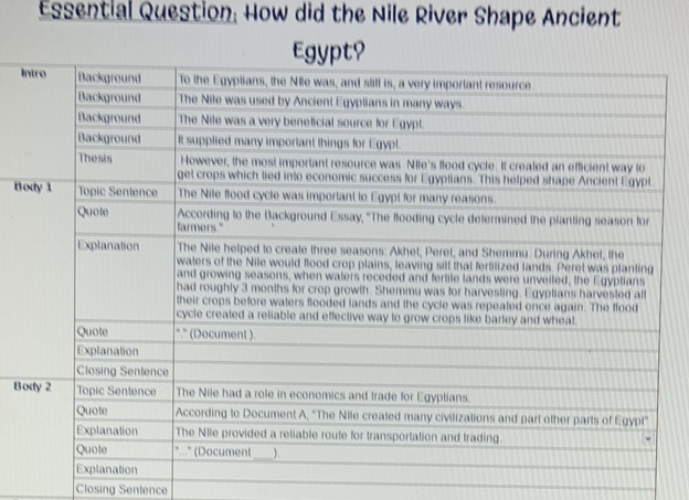 Essential Question: How did the Nile River Shape Ancient 
I 
B 
Bo 
Closing Sentence