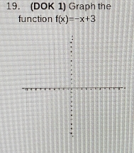 (DOK 1) Graph the 
function f(x)=-x+3