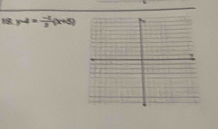 19 y-4= (-2)/3 (x+5)