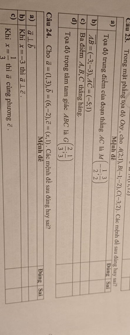 1,12)
Cầu 23. Trong mặt phẳng tọa độ 
Câu 24. Cho vector a=(1,3),vector b=(6,-2),vector c=(x,1). Các mệnh đề sau đúng hay sai?