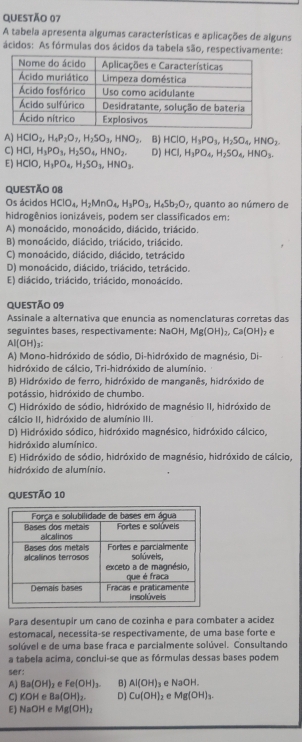 A tabela apresenta algumas características e aplicações de alguns
ácidos: As fórmulas dos ácidos da tabela são, respectivamente:
A) HCIO_2,H_4P_2O_7,H_2SO_3,HNO_2. B) HClO,H_3PO_3,H_2SO_4,HNO_2.
C) HCl,H_3PO_3,H_2SO_4,HNO_2. D) HCl,H_3PO_4,H_2SO_4,HNO_3.
E ) HCIO,H_3PO_4,H_2SO_3,HNO_3.
QUESTÃo 08
Os ácidos HClO_4,H_2MnO_4H_3PO_3,H_4Sb_2O_7, , quanto ao número de
hidrogênios ionizáveis, podem ser classificados em:
A) monoácido, monoácido, diácido, triácido,
B) monoácido, diácido, triácido, triácido.
C) monoácido, diácido, diácido, tetrácido
D) monoácido, diácido, triácido, tetrácido.
E) diácido, triácido, triácido, monoácido.
QUestão 09
Assinale a alternativa que enuncia as nomenclaturas corretas das
seguintes bases, respectivamente: NaOH, Mg(OH)_2,Ca(OH)_2 e
Al(OH)₃:
A) Mono-hidróxido de sódio, Di-hidróxido de magnésio, Di-
hidróxido de cálcio. Tri-hidróxido de alumínio.
B) Hidróxido de ferro, hidróxido de manganês, hidróxido de
potássio, hidróxido de chumbo.
C) Hidróxido de sódio, hidróxido de magnésio II, hidróxido de
cálcio II, hidróxido de alumínio III.
D) Hidróxido sódico, hidróxido magnésico, hidróxido cálcico,
hidróxido alumínico.
E) Hidróxido de sódio, hidróxido de magnésio, hidróxido de cálcio,
hidróxido de alumínio.
QUeSTÃo 10
Para desentupir um cano de cozinha e para combater a acidez
estomacal, necessita-se respectivamente, de uma base forte e
solúvel e de uma base fraca e parcialmente solúvel. Consultando
a tabela acima, conclui-se que as fórmulas dessas bases podem
ser:
A) Ba(OH) é Fe(OH)_3. B) AI(OH) ₃e NaOH.
C) ∠ O H e 3a(OH)_2. D) Cu(OH):
E) NaOH Mg(OH)_2 2 e Mg(OH)_3.