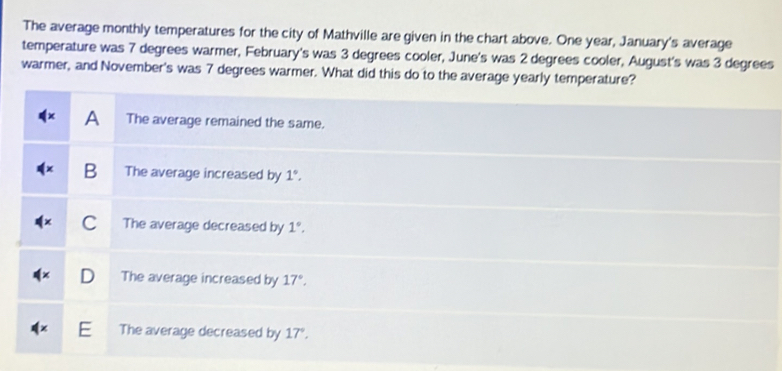 The average monthly temperatures for the city of Mathville are given in the chart above. One year, January's average
temperature was 7 degrees warmer, February's was 3 degrees cooler, June's was 2 degrees cooler, August's was 3 degrees
warmer, and November's was 7 degrees warmer. What did this do to the average yearly temperature?