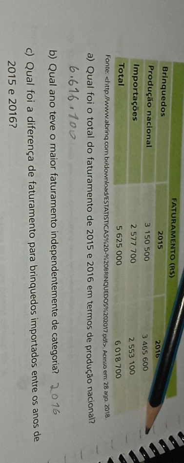 Qual foi o total do faturamento de 2015 e 2016 em termos de produção nacional? 
b) Qual ano teve o maior faturamento independentemente de categoria? 
c) Qual foi a diferença de faturamento para brinquedos importados entre os anos de
2015 e 2016?