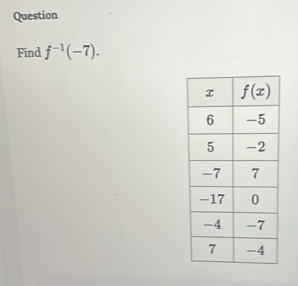 Question
Find f^(-1)(-7).