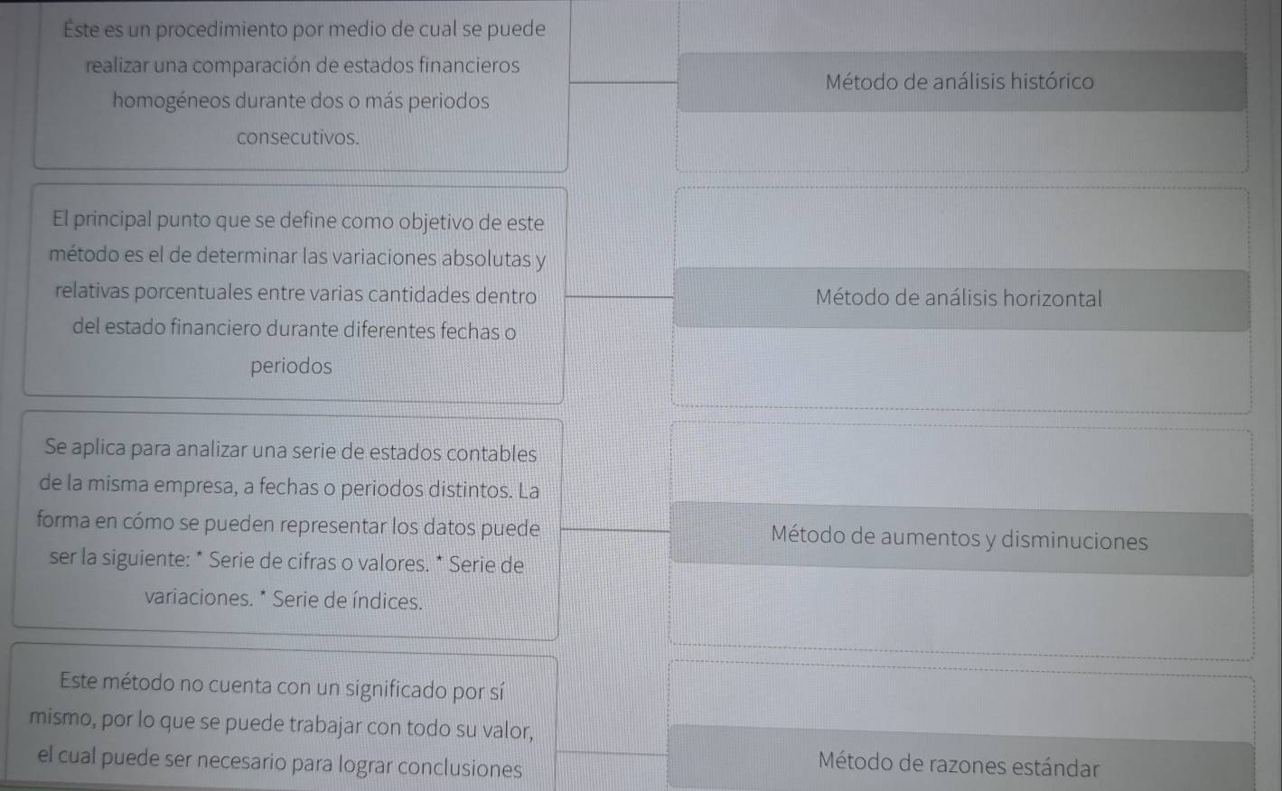 Este es un procedimiento por medio de cual se puede
realizar una comparación de estados financieros
Método de análisis histórico
homogéneos durante dos o más periodos
consecutivos.
El principal punto que se define como objetivo de este
método es el de determinar las variaciones absolutas y
relativas porcentuales entre varias cantidades dentro Método de análisis horizontal
del estado financiero durante diferentes fechas o
periodos
Se aplica para analizar una serie de estados contables
de la misma empresa, a fechas o periodos distintos. La
forma en cómo se pueden representar los datos puede Método de aumentos y disminuciones
ser la siguiente: * Serie de cifras o valores. * Serie de
variaciones. * Serie de índices.
Este método no cuenta con un significado por sí
mismo, por lo que se puede trabajar con todo su valor,
el cual puede ser necesario para lograr conclusiones
Método de razones estándar