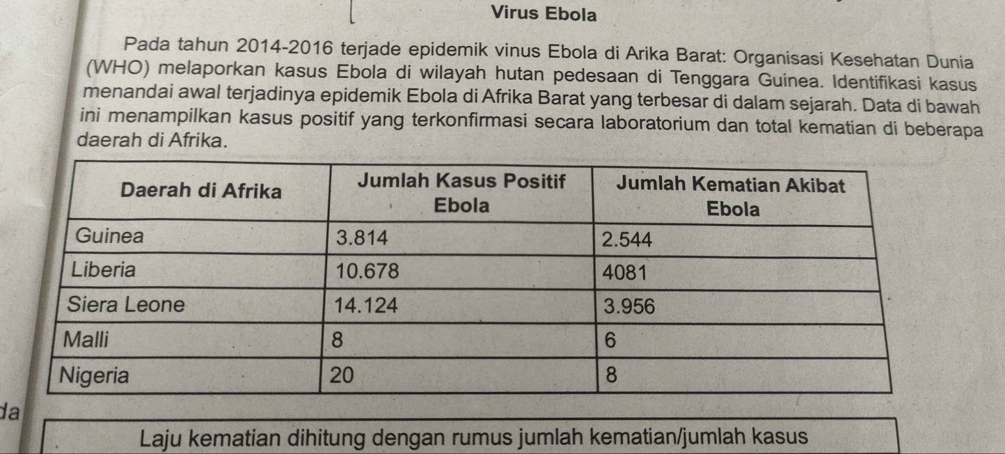 Virus Ebola 
Pada tahun 2014-2016 terjade epidemik vinus Ebola di Arika Barat: Organisasi Kesehatan Dunia 
(WHO) melaporkan kasus Ebola di wilayah hutan pedesaan di Tenggara Guinea. Identifikasi kasus 
menandai awal terjadinya epidemik Ebola di Afrika Barat yang terbesar di dalam sejarah. Data di bawah 
ini menampilkan kasus positif yang terkonfirmasi secara laboratorium dan total kematian di beberapa 
daerah di Afrika. 
da 
Laju kematian dihitung dengan rumus jumlah kematian/jumlah kasus