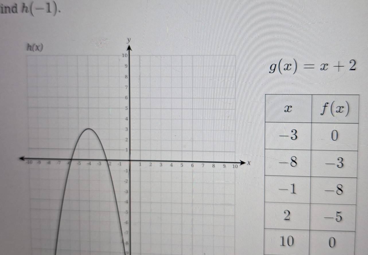 ind h(-1).
g(x)=x+2
9