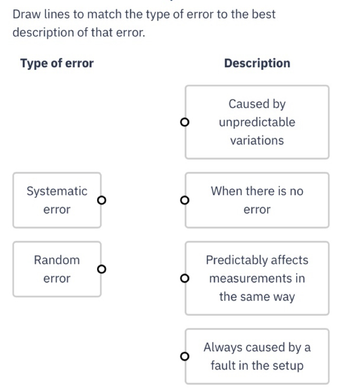 Solved: Draw lines to match the type of error to the best description ...