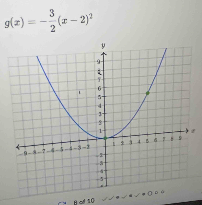 g(x)=- 3/2 (x-2)^2
8 of 10