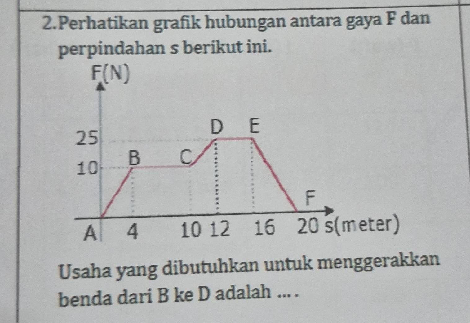 Perhatikan grafik hubungan antara gaya F dan
perpindahan s berikut ini.
Usaha yang dibutuhkan untuk menggerakkan
benda dari B ke D adalah ... .