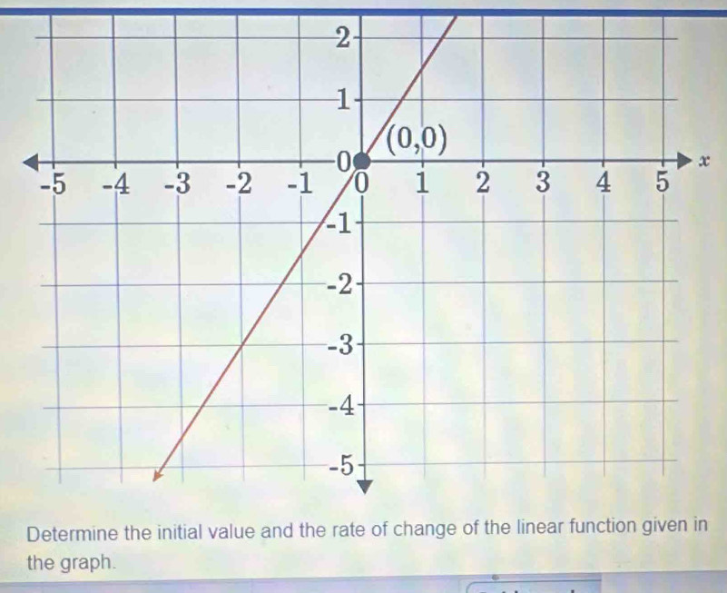 in
the graph.