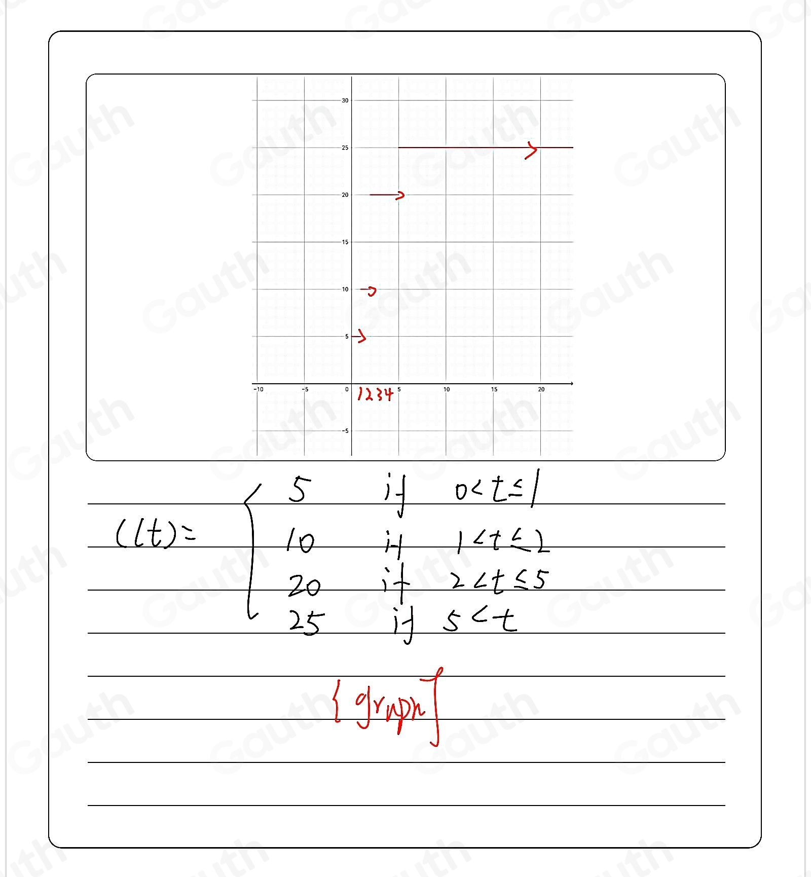 beginarrayr boxed 14=beginarrayl 5ifofi) 10if14ioj 16 _ 200iffrac 1 _ 14 _ 20if 2423/5≤  50
 griphon